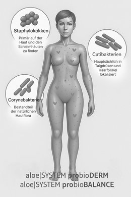 probioDERM Hautmikrobiom